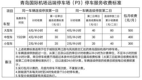 2023常州停车收费标准和规定最新消息(喜福停车场收费标准表格)