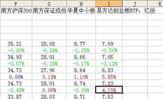 昨天申购的2000股今天资金显示1500股,是不是已经申购到了