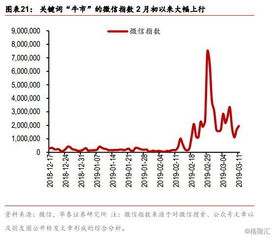 投资情绪指标是什么意思啊？