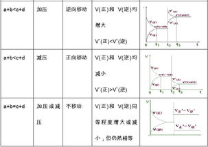 化学 化学平衡 与 可逆反应 的总结都在这里了 