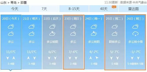 提醒添衣群发的短句子大全(天气提醒群发)