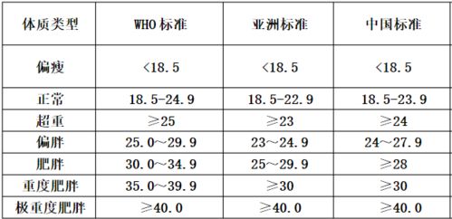 Bmi体脂率对照表体型 搜狗图片搜索