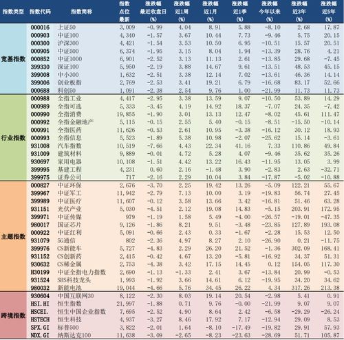 a股指数今日行情