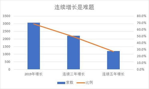 在哪里可以找到中国各企业的年报