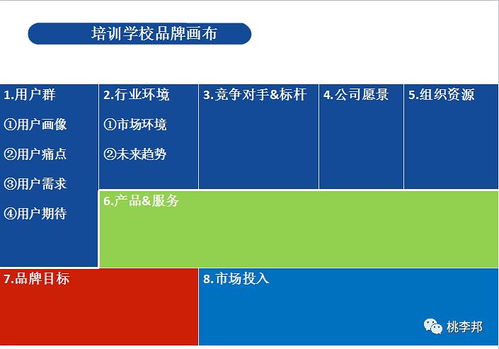 开一家少儿教育培训机构需要投资多少钱