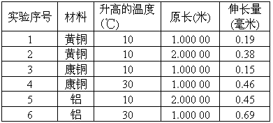 跪求密度怎样换算？固体与液体的体积之间的换算！