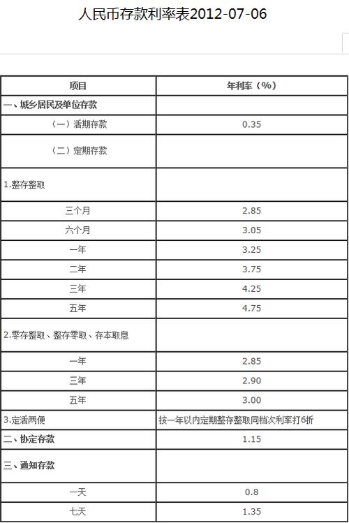 工行存五万元定期一年利息是多少？