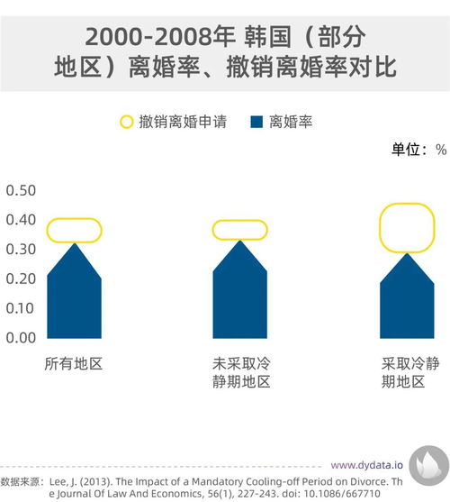 在离婚冷静期如何调适和挽救婚姻?