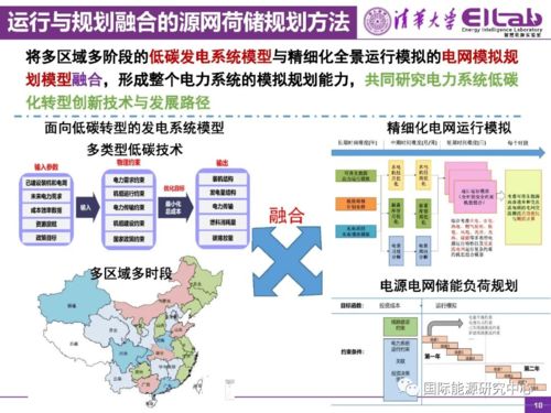 报告分享 面向碳中和目标的中国电力系统技术发展方向思考