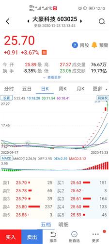 各位朋友，我重仓持有亚泰集团这只股票，有谁能帮忙解答一下它的后期走势？