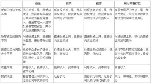 基金份额是固定的？