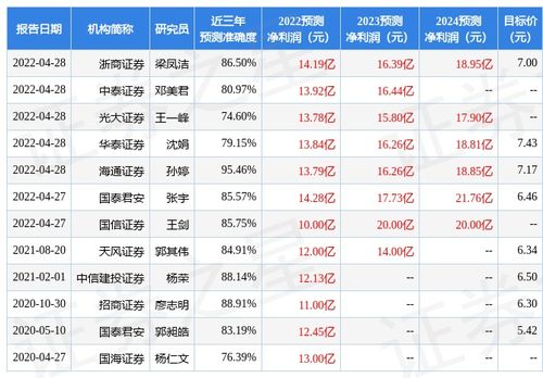 浙商证券天网