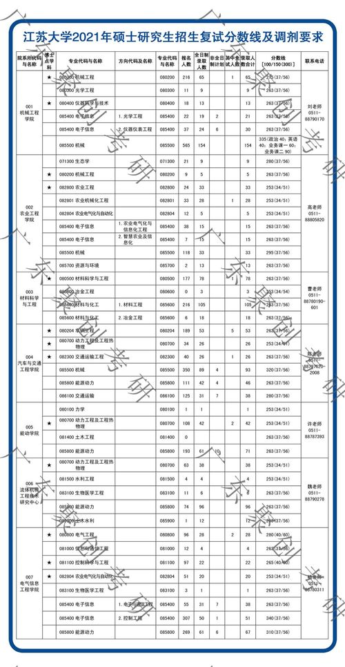 江苏最好考的研究生学校