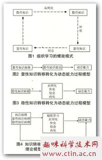 关于erp方面的毕业论文