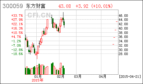 股票在东方财富网可以实时交易吗？