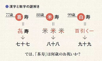 特殊年龄表达法 喜寿 米寿 白寿 在日语里各指多少岁 