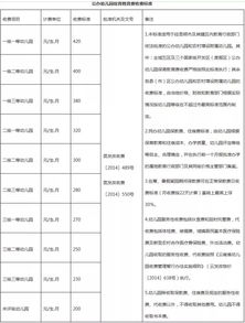 成都市公立职高学费便宜