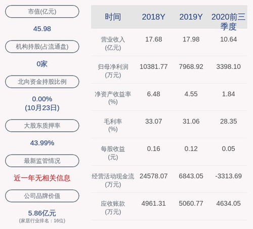 德尔未来股票会涨到多少