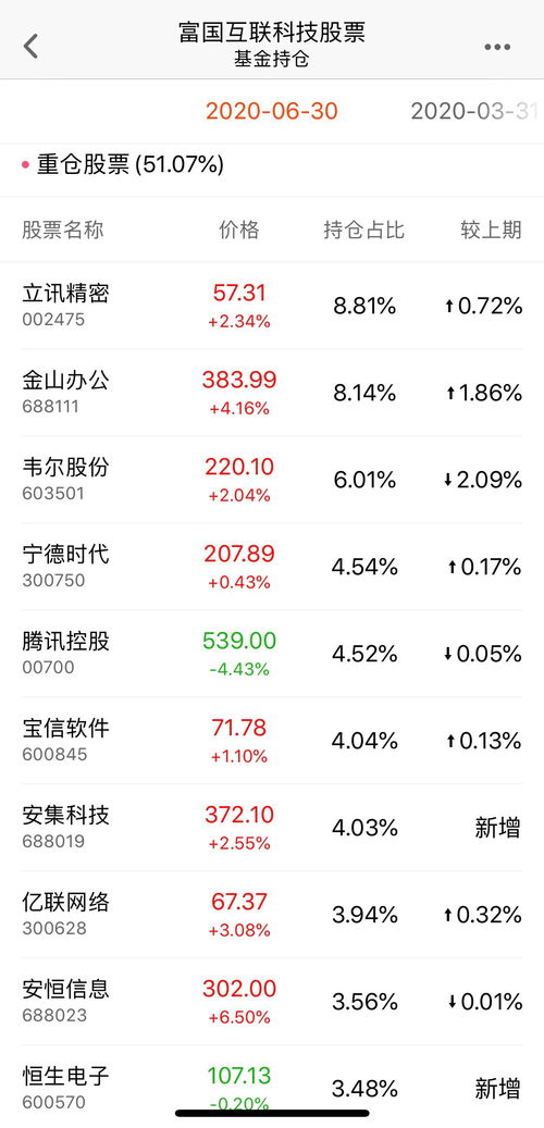 手中持有的股票、基金、上市债券可以抵押贷款吗？