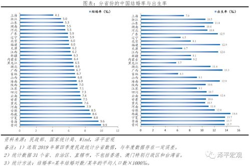 聊聊结婚和生娃 