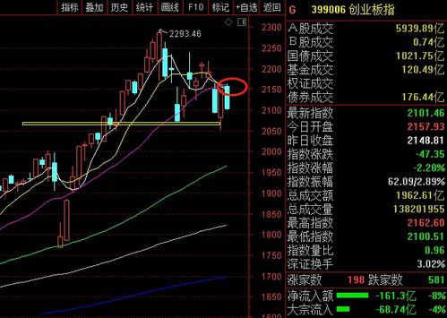 今天股票大跌，明天要全部出来吗？