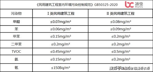 滞后的室内空气质量标准及检测要求,催生了全铝家具行业的大发展