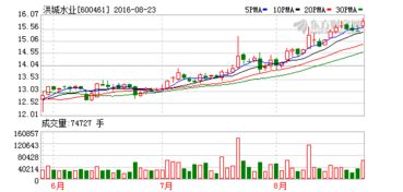 洪城水业中报拟10转8派1.3元是利好还是利空