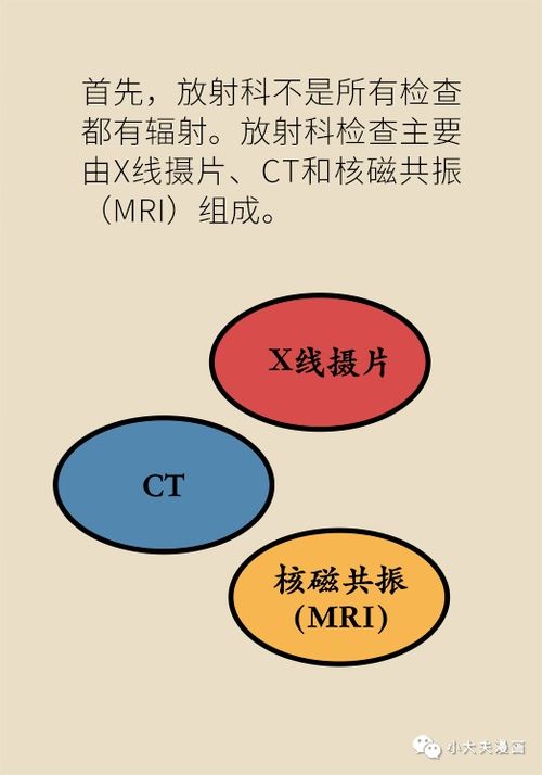 拍胸片,做CT,辐射到底有多大 备孕怀孕受影响吗