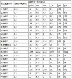 央行上海总部：8月个人人民币存款中定期存款和大额存单分别增加596亿元和75亿元