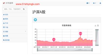 在什么地方能查到每只股票的市盈率是多少？