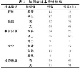 公司的投资行为会影响其股票的价格吗？是怎样影响的，为什么？