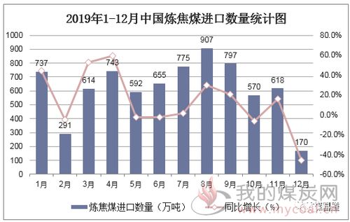 进口煤一个完整流程都需要的成本费用？？？