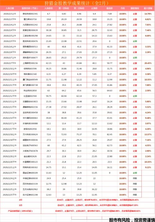 今年年底股票的行情为怎样