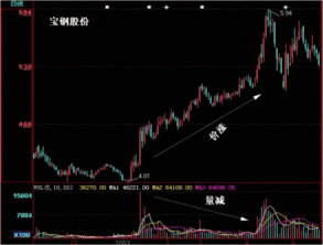 股价长时间不动代表什么状况