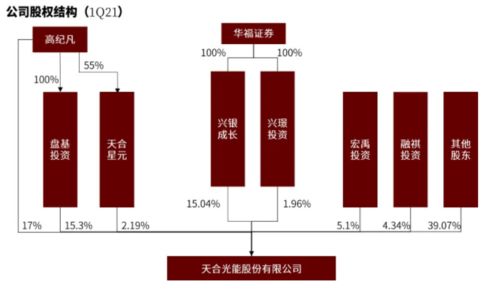 八大力 天合光能预计全年净利最高增67 ,组件端盈利会在2022年重新分配吗