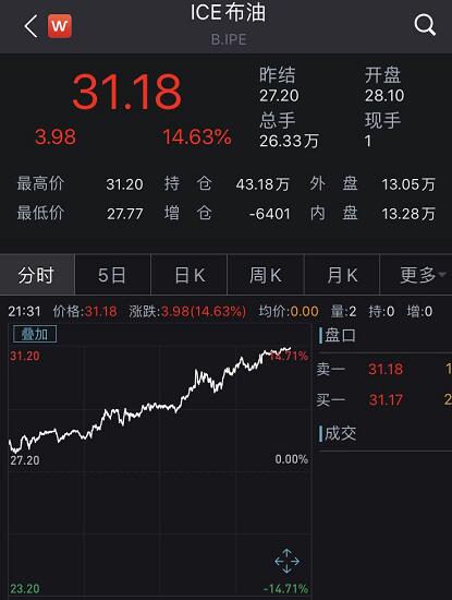 一只股票无论上涨与下跌在行情结束时,如何看出明显的股价的气衰尽了,那都止步于的压力位在哪能看出来,