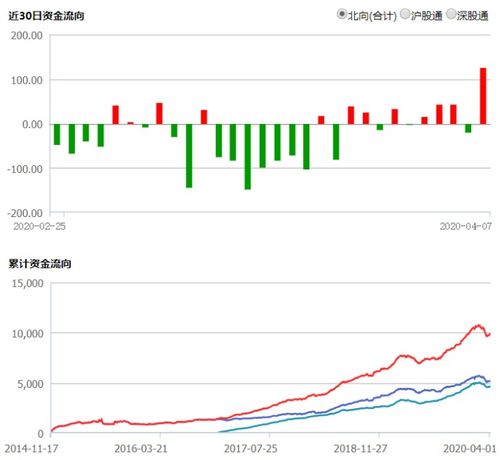 为什么股票头一天收盘价是20元，第二天开盘变成10元，又没跌停，还能继续交易