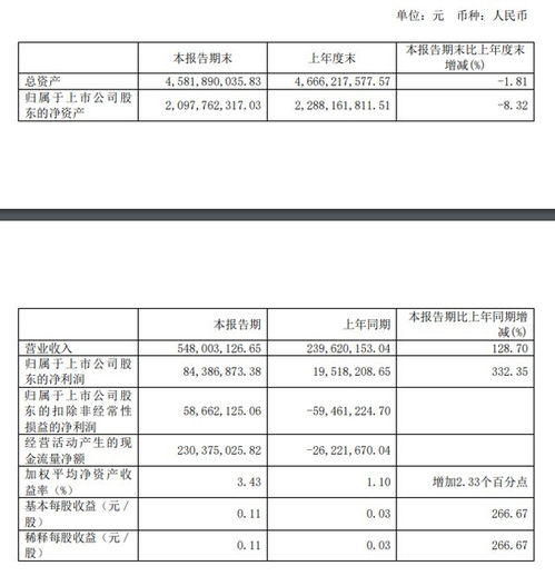 发行优先股是筹资活动现金流吗？