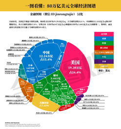 80万亿美元是什么概念