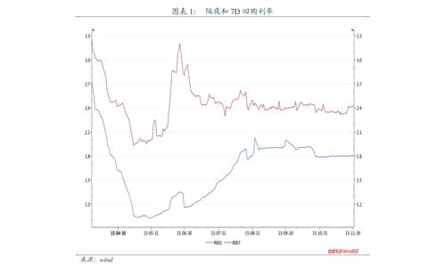 600714股票走势?