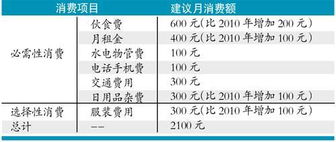 一个打工族应该怎样理财？年薪大概在5万左右、打算年存款3万。怎样才能做到？