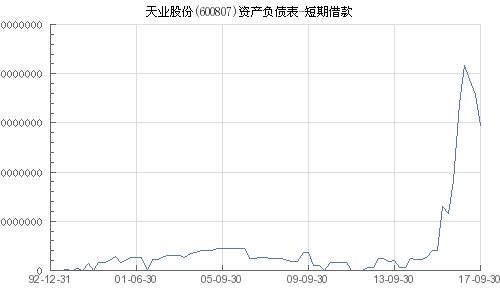 天业股份短期怎样？