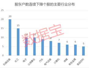 买几多万股先至会每年派一次年报俾股东?