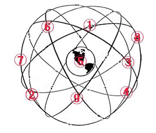 神通风水 完结篇 矛盾中的启示 从玄学到科学我们还有多远的路要走 十一