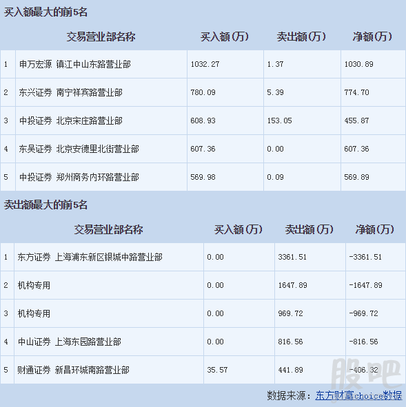 什么叫游资？一个游资公司大概多少资金？