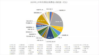 我国国内市场的再保险公司有哪些