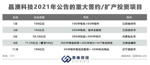 晶澳科技：8月14日融券卖出金额390.79万元，占流出比例1.16%