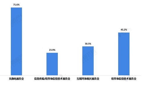 当市场均衡时供求之间有什么关系?