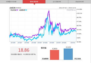 个股如果有非公开发行股票（增发）的话，是利好还是利空