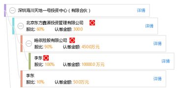 海川天地投资公司的管理架构?